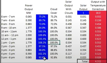Carmona’s simulation in @RISK of a dynamic environment with cloud cover and temperature correction.