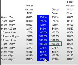 Carmona’s simulation in @RISK of a dynamic environment with cloud cover.