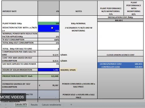 Table showing the cost analysis of licensing and operating performance-monitoring software for the renewable energy plants.